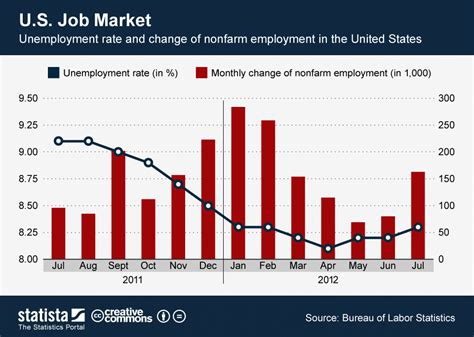 2,000+ Part Time Jobs, Employment August 29, 2024.